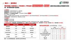 中国邮政写字楼物业智慧